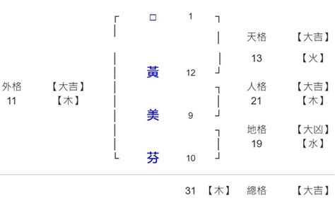 姓名學9劃的字|9劃的字,9畫的字,9畫漢字大全 